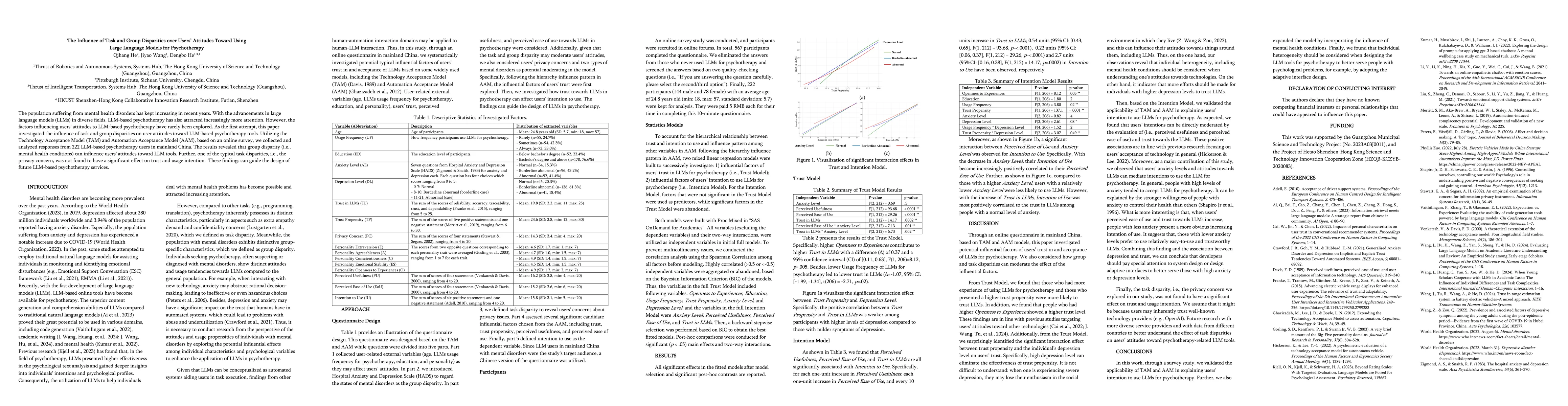 Thumbnail for The Influence of Task and Group Disparities over Users' Attitudes Toward
  Using Large Language Models for Psychotherapy