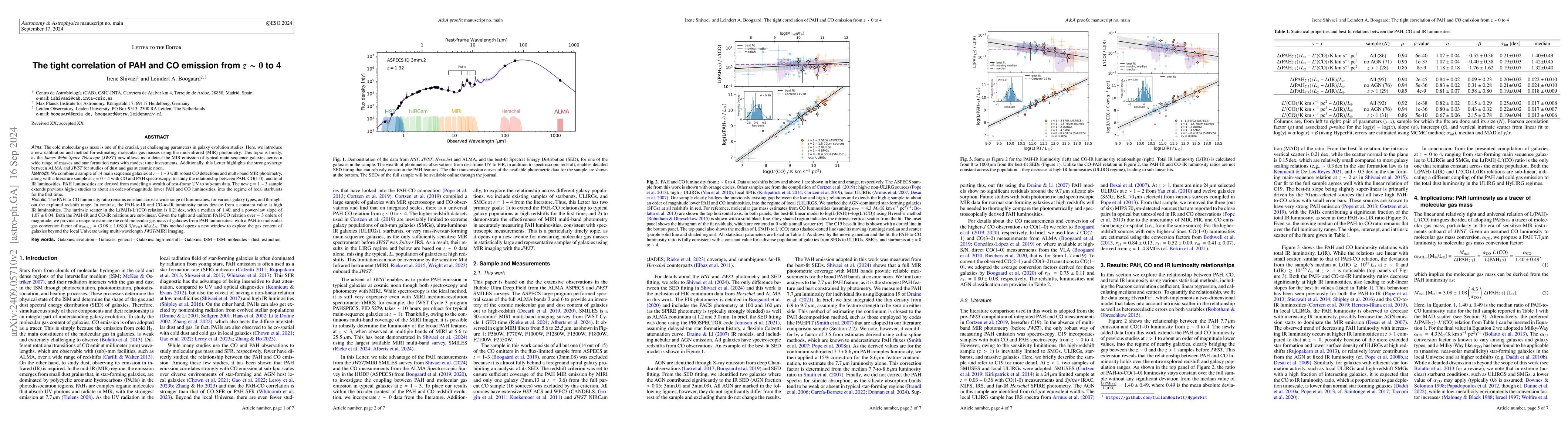 Thumbnail for The tight correlation of PAH and CO emission from z~0-4
