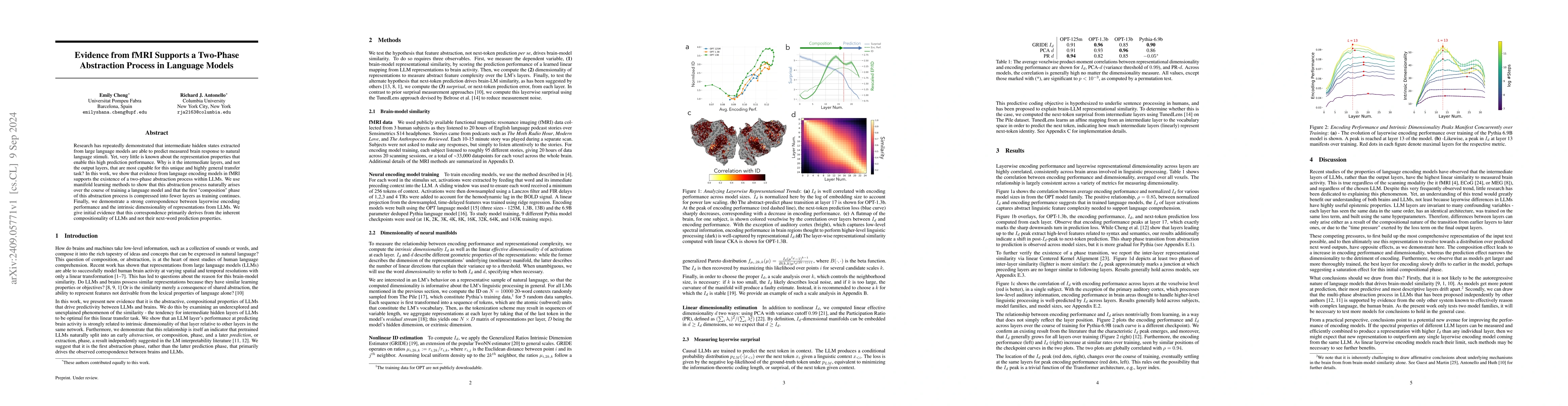 Thumbnail for Evidence from fMRI Supports a Two-Phase Abstraction Process in Language
  Models