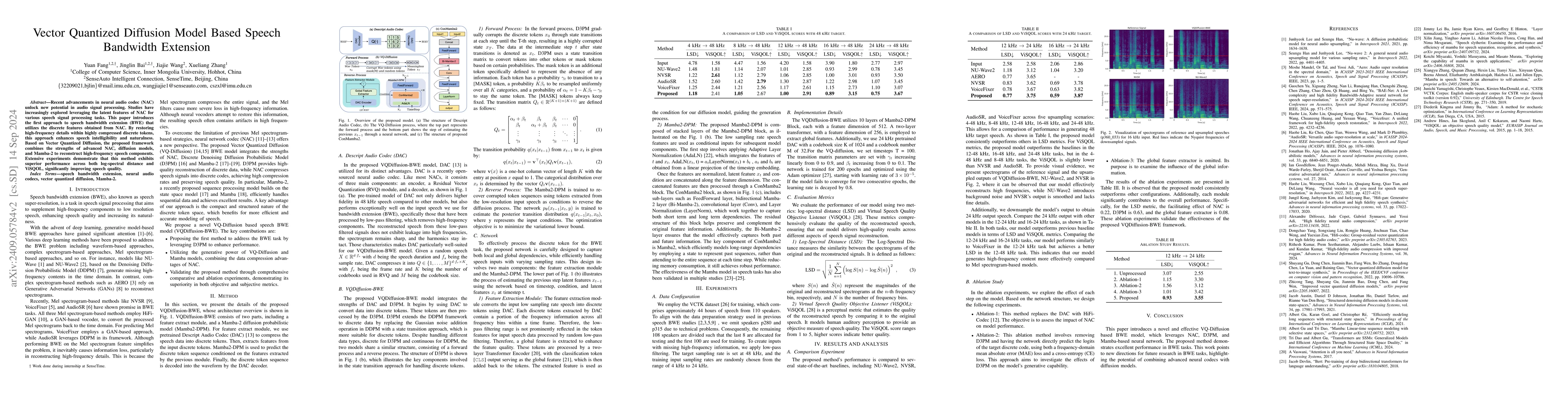 Thumbnail for Vector Quantized Diffusion Model Based Speech Bandwidth Extension