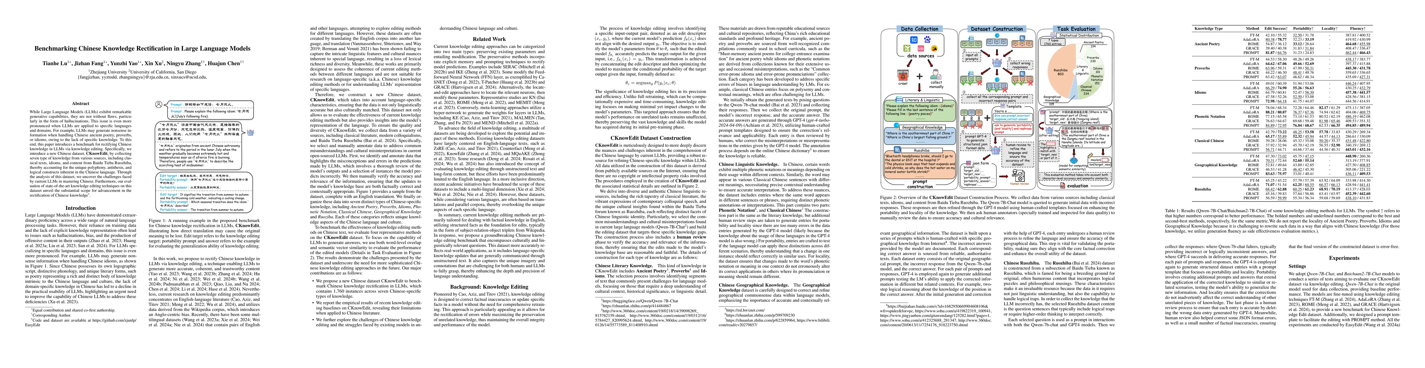 Thumbnail for Benchmarking Chinese Knowledge Rectification in Large Language Models