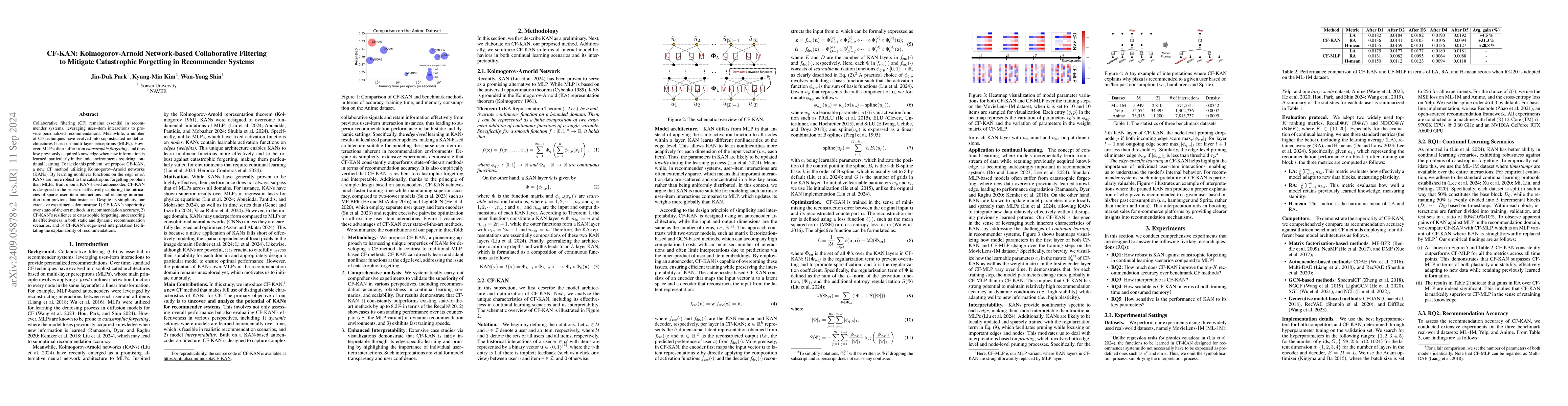 Thumbnail for CF-KAN: Kolmogorov-Arnold Network-based Collaborative Filtering to
  Mitigate Catastrophic Forgetting in Recommender Systems