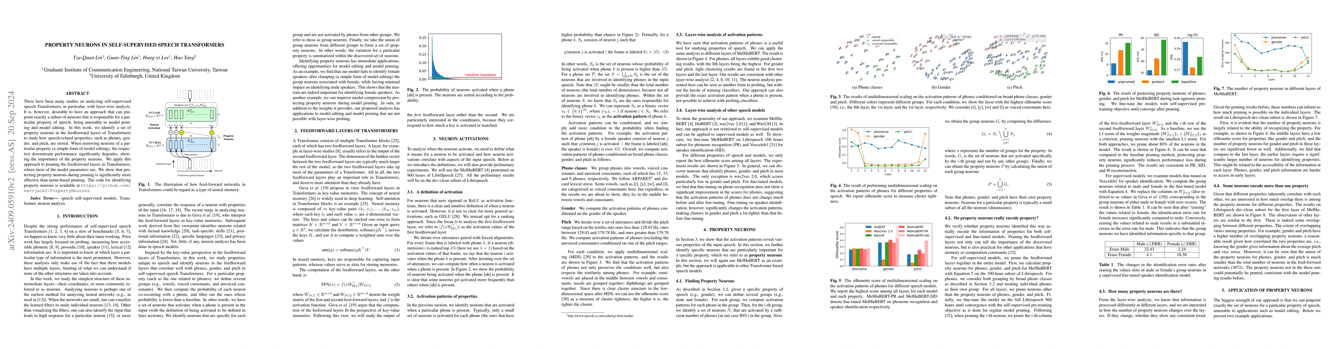 Thumbnail for Property Neurons in Self-Supervised Speech Transformers
