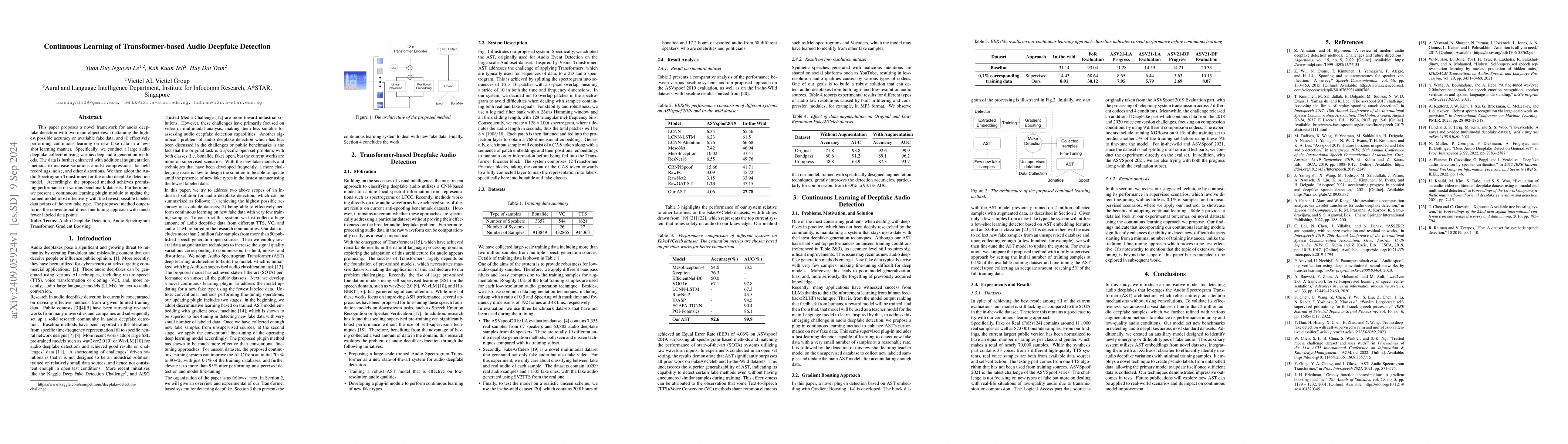 Thumbnail for Continuous Learning of Transformer-based Audio Deepfake Detection