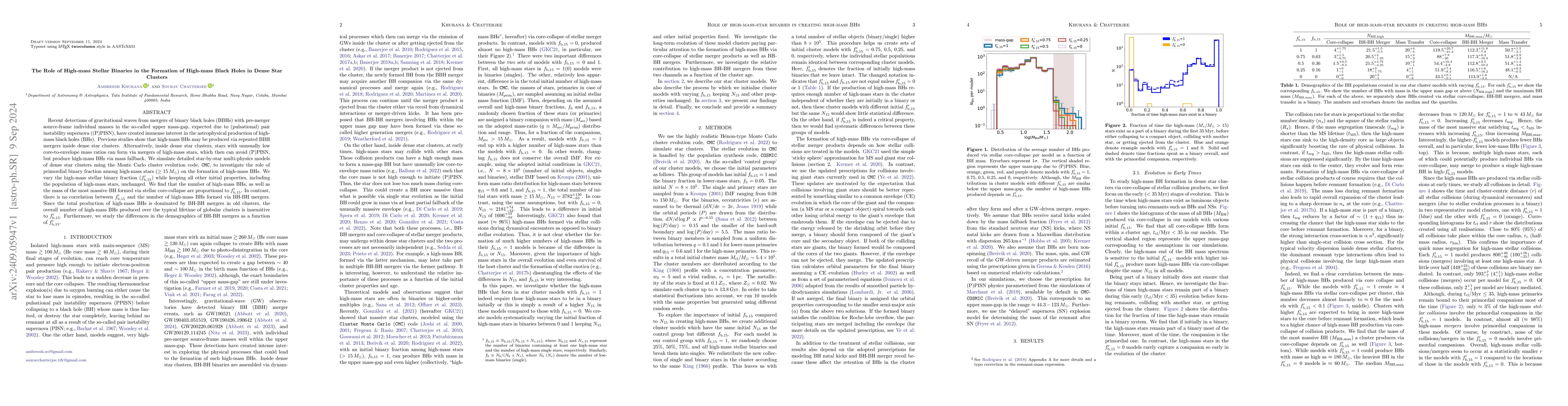 Thumbnail for The Role of High-mass Stellar Binaries in the Formation of High-mass
  Black Holes in Dense Star Clusters