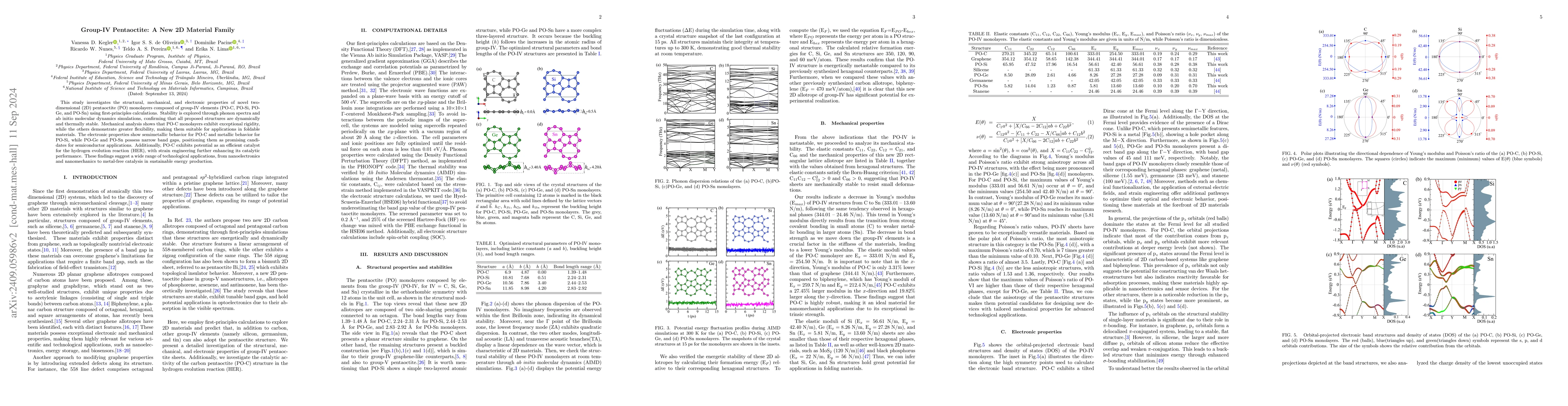 Thumbnail for Group-IV Pentaoctite: A New 2D Material Family