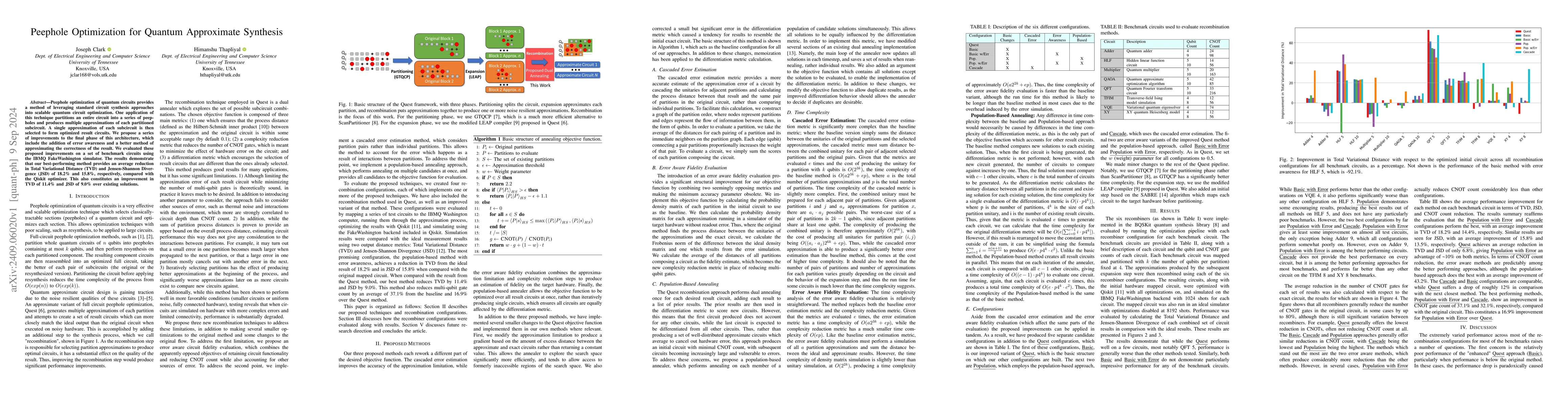 Thumbnail for Peephole Optimization for Quantum Approximate Synthesis