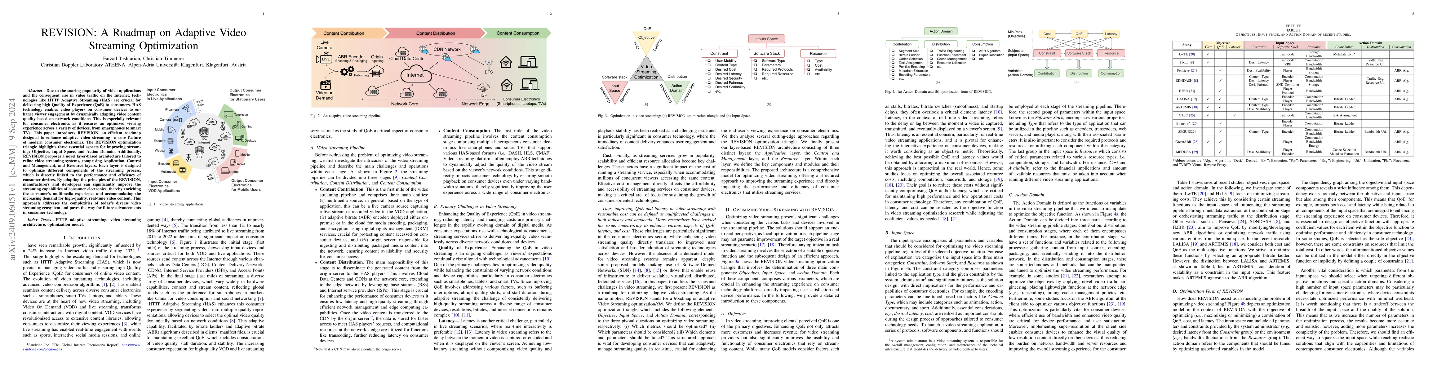 Thumbnail for REVISION: A Roadmap on Adaptive Video Streaming Optimization
