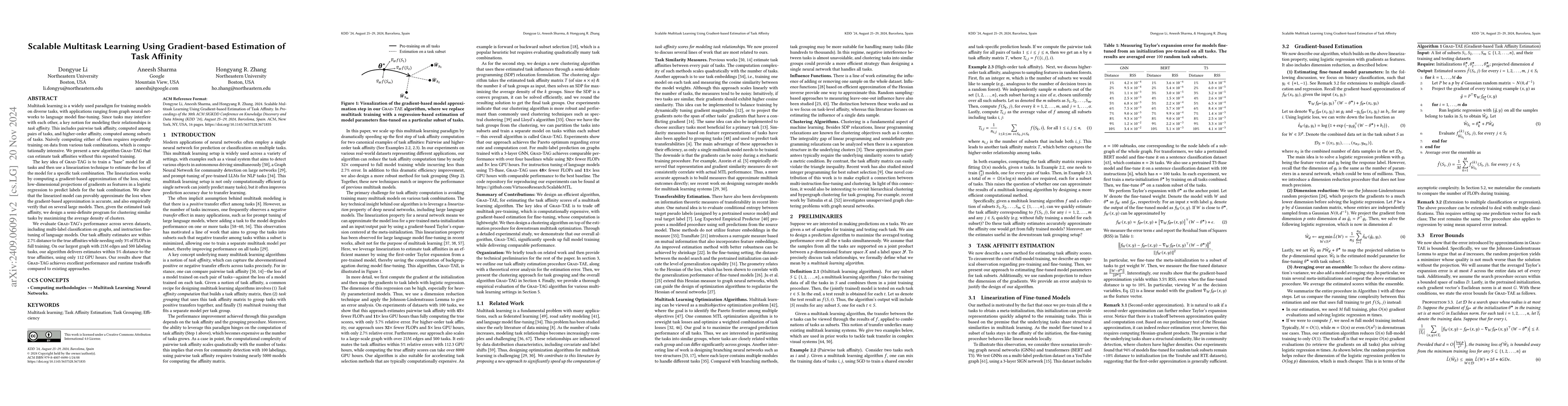Thumbnail for Scalable Multitask Learning Using Gradient-based Estimation of Task
  Affinity