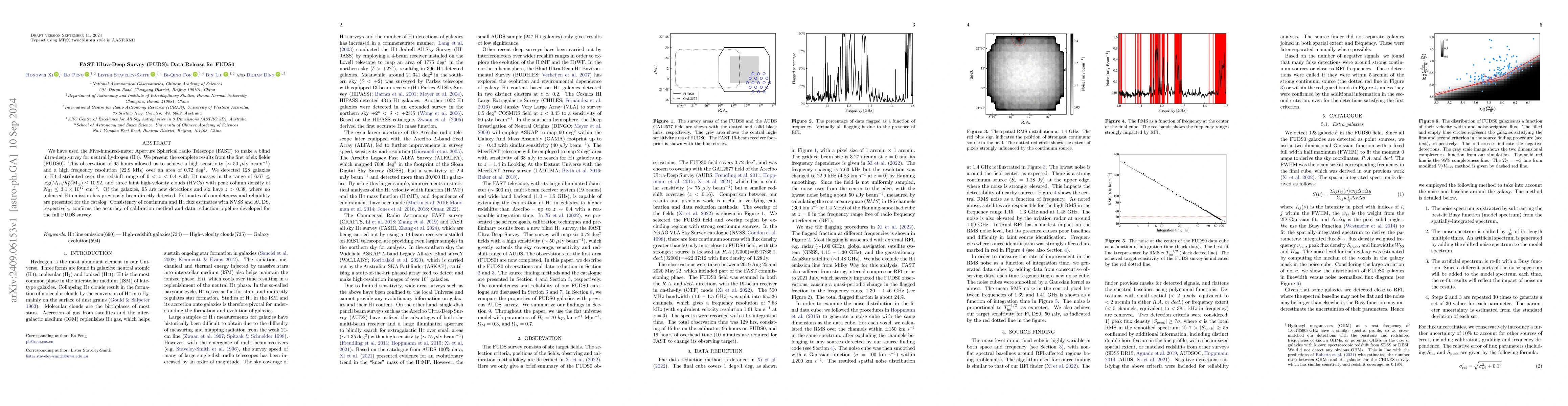 Thumbnail for FAST Ultra-Deep Survey (FUDS): Data Release for FUDS0