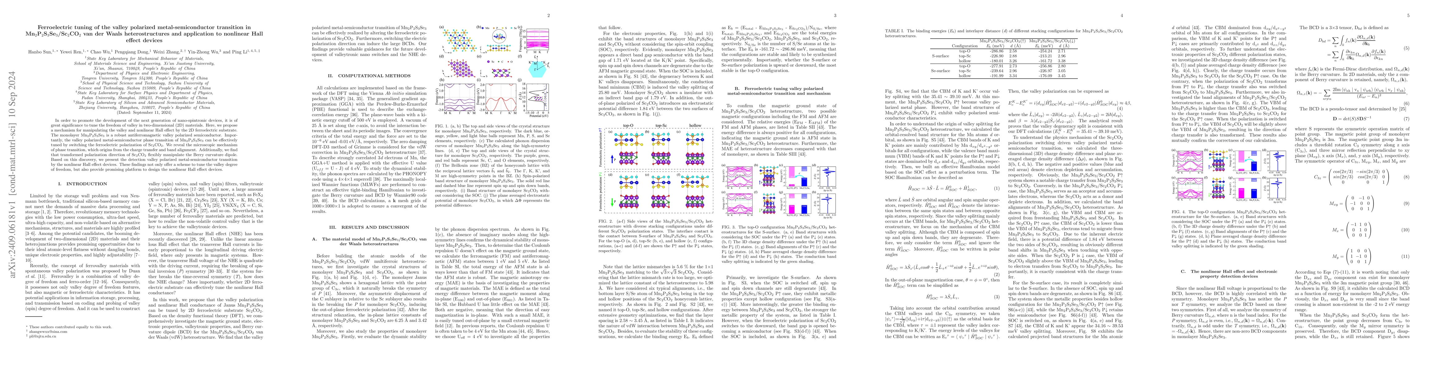 Thumbnail for Ferroelectric tuning of the valley polarized metal-semiconductor
  transition in Mn2P2S3Se3/Sc2CO2 van der Waals heterostructures and
  application to nonlinear Hall effect devices