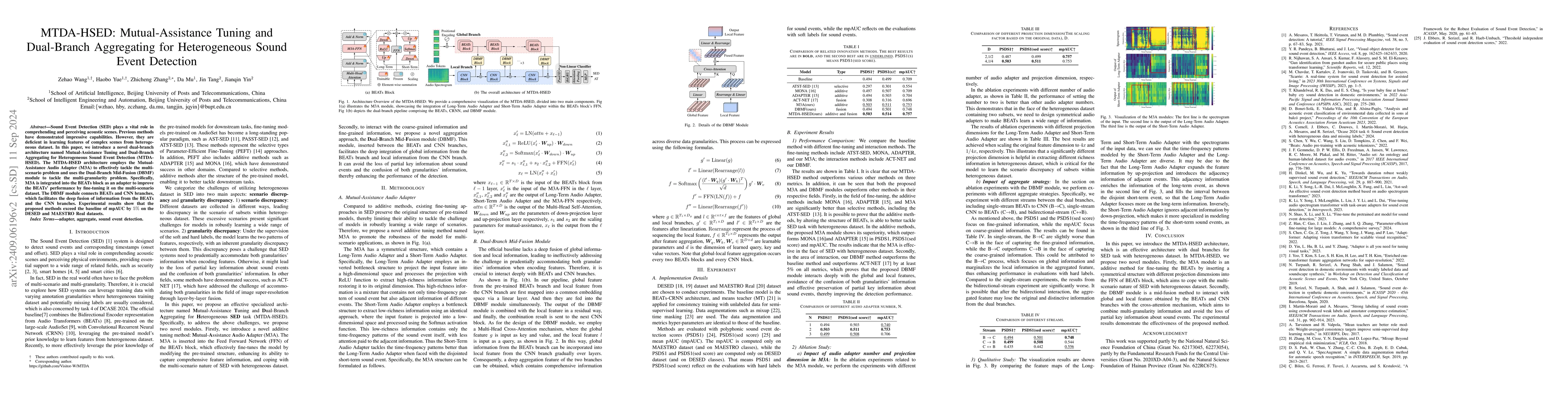 Thumbnail for MTDA-HSED: Mutual-Assistance Tuning and Dual-Branch Aggregating for
  Heterogeneous Sound Event Detection