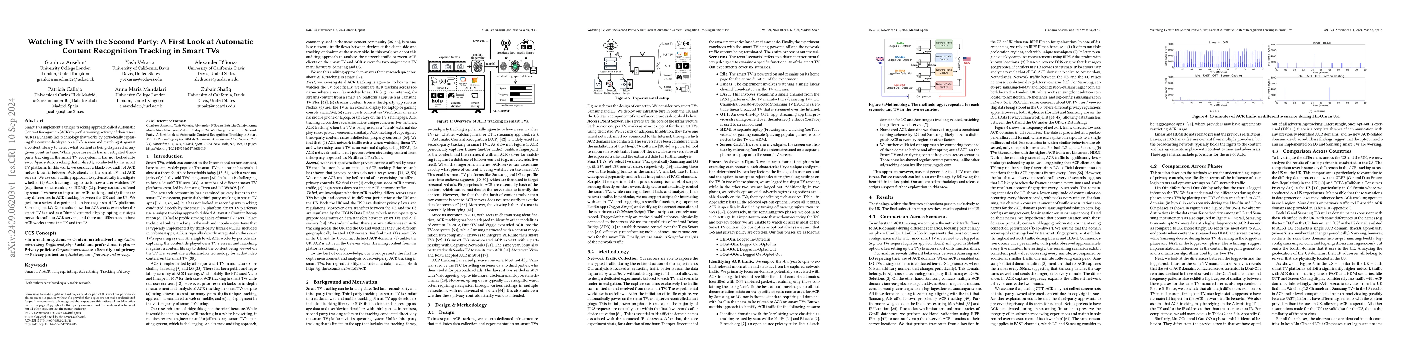 Thumbnail for Watching TV with the Second-Party: A First Look at Automatic Content
  Recognition Tracking in Smart TVs