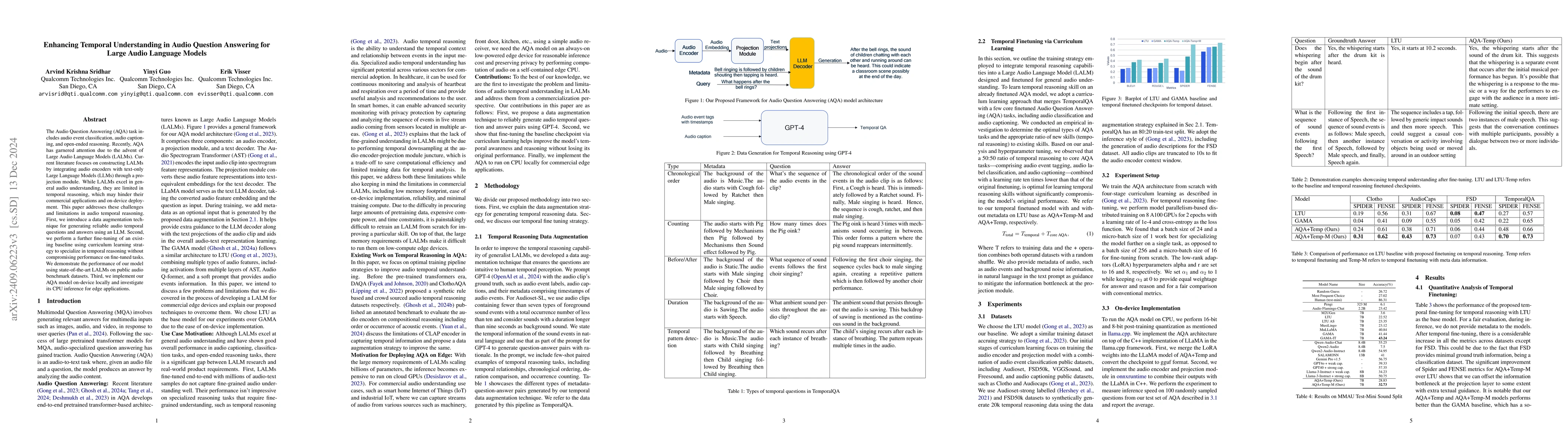 Thumbnail for Enhancing Temporal Understanding in Audio Question Answering for Large
  Audio Language Models