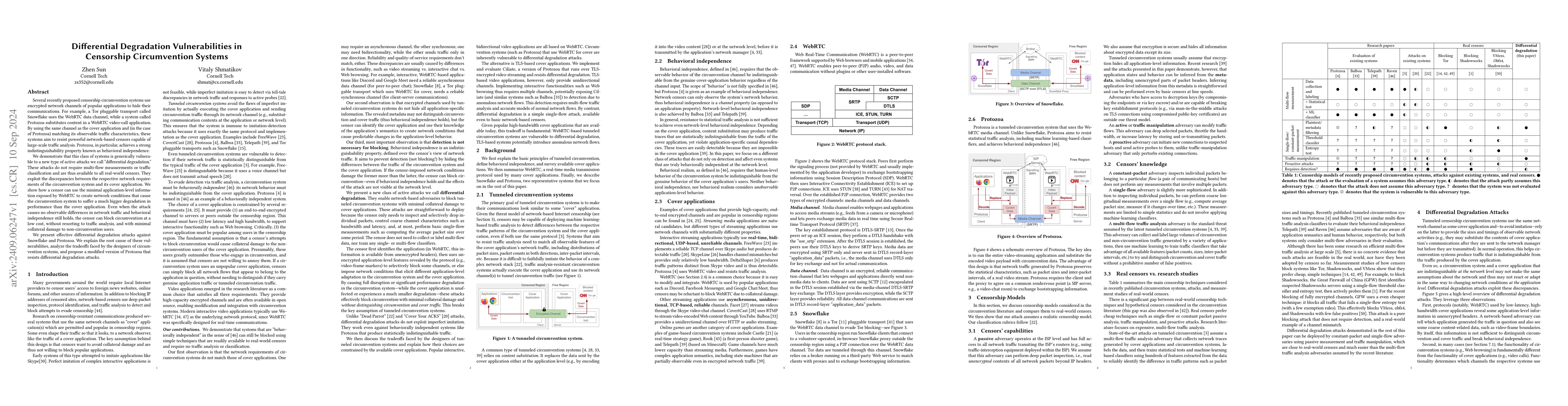 Thumbnail for Differential Degradation Vulnerabilities in Censorship Circumvention
  Systems