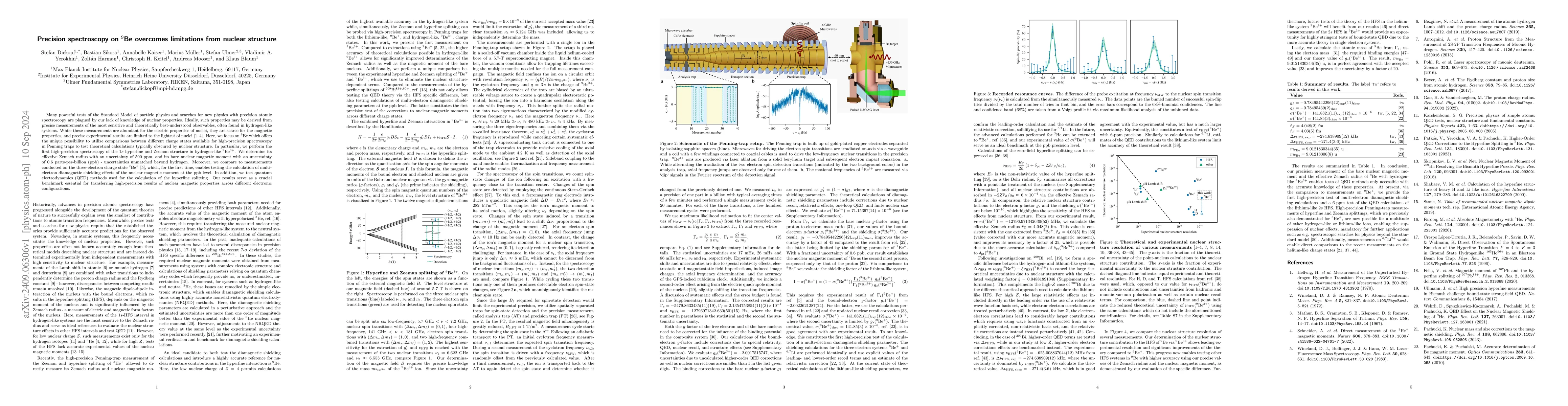 Thumbnail for Precision spectroscopy on $^9$Be overcomes limitations from nuclear
  structure