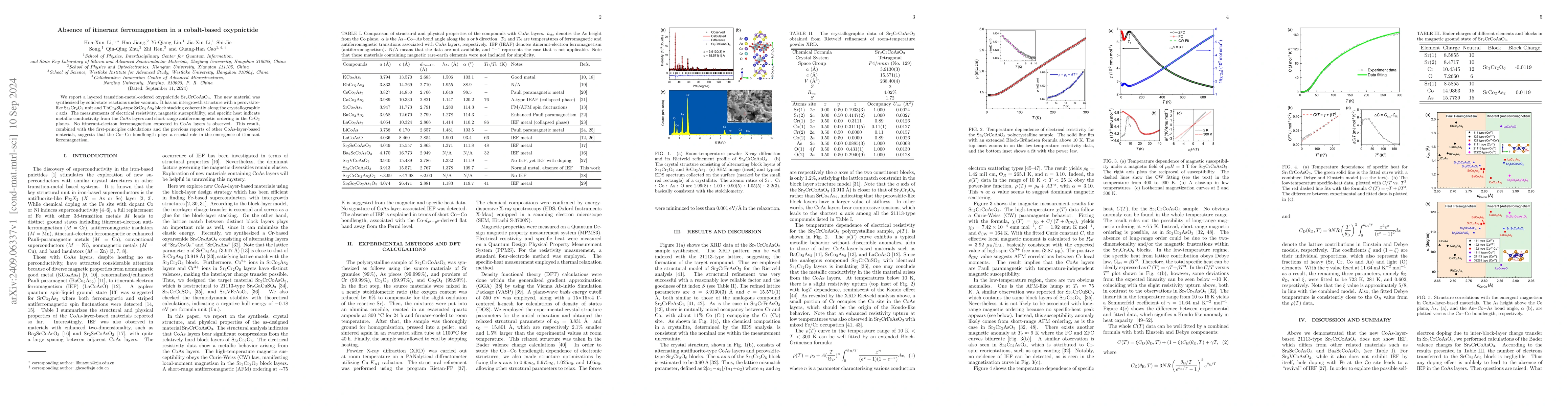 Thumbnail for Absence of itinerant ferromagnetism in a cobalt-based oxypnictide