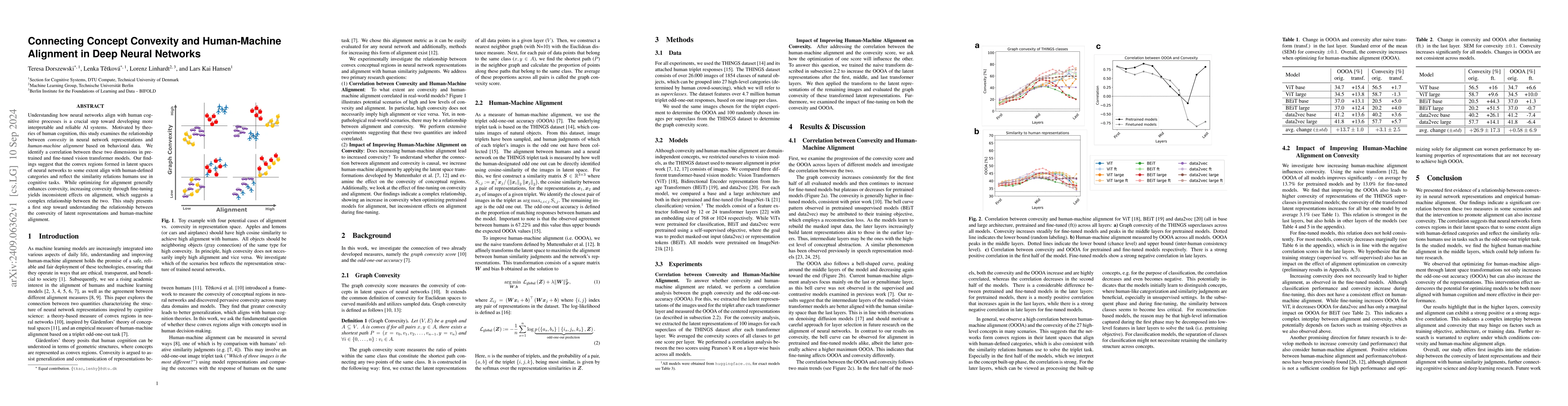 Thumbnail for Connecting Concept Convexity and Human-Machine Alignment in Deep Neural
  Networks