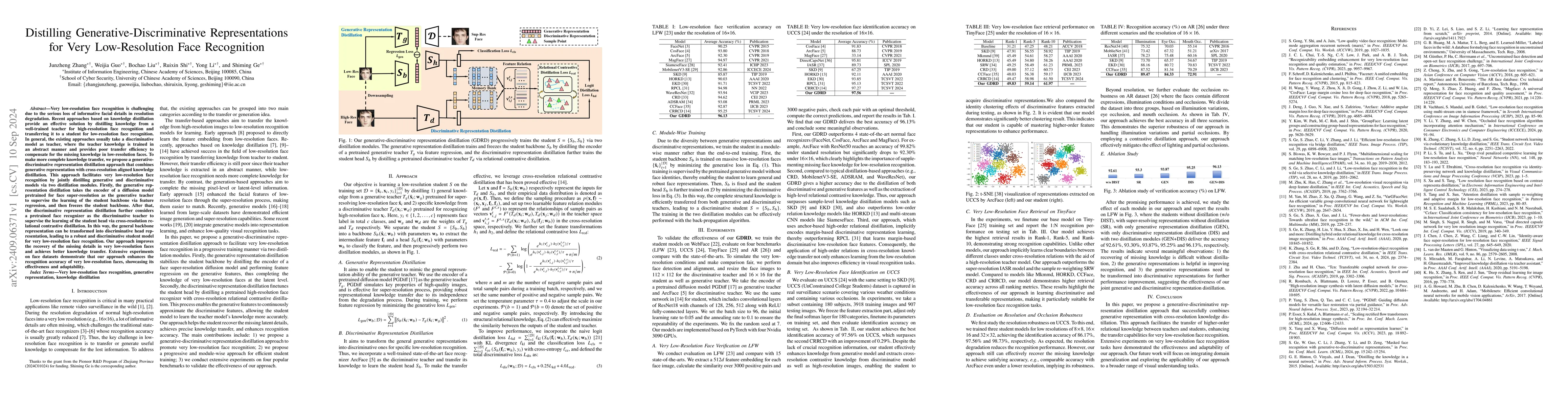 Thumbnail for Distilling Generative-Discriminative Representations for Very
  Low-Resolution Face Recognition
