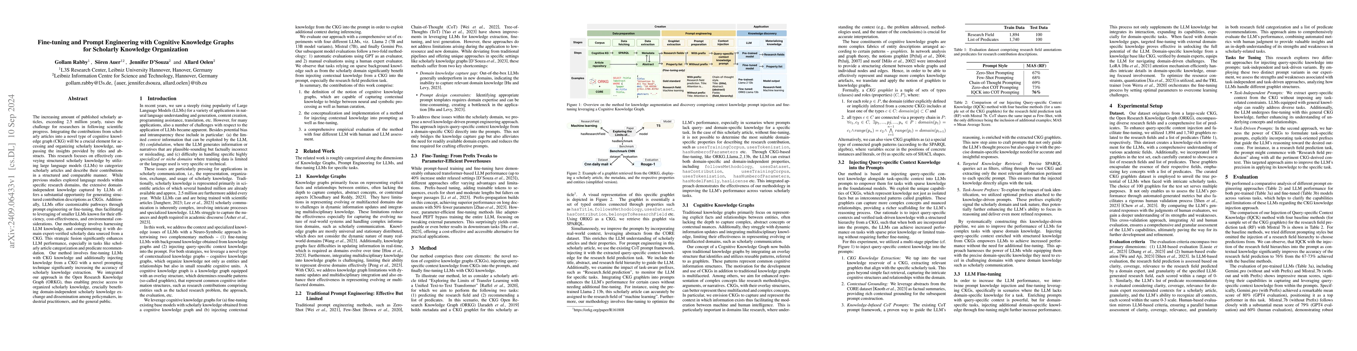 Thumbnail for Fine-tuning and Prompt Engineering with Cognitive Knowledge Graphs for
  Scholarly Knowledge Organization