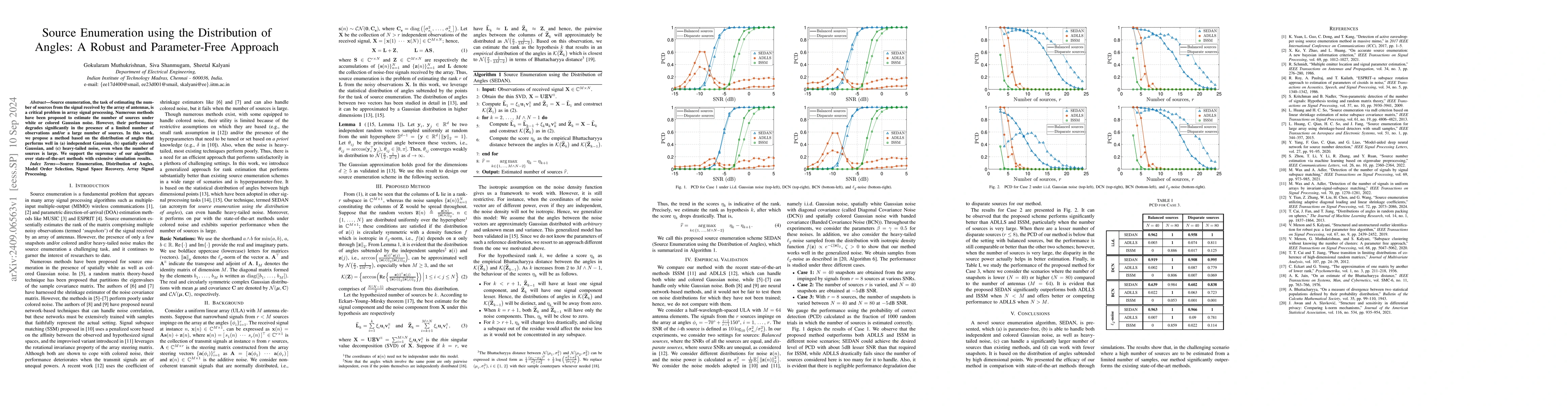 Thumbnail for Source Enumeration using the Distribution of Angles: A Robust and
  Parameter-Free Approach