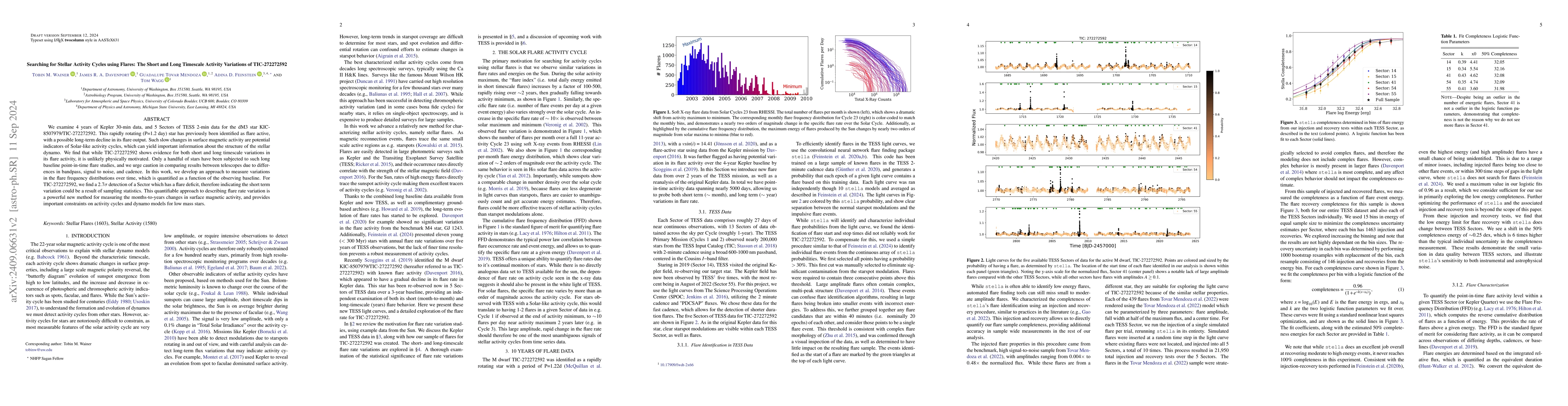 Thumbnail for Searching for Stellar Activity Cycles using Flares: The Short and Long
  Timescale Activity Variations of TIC-272272592