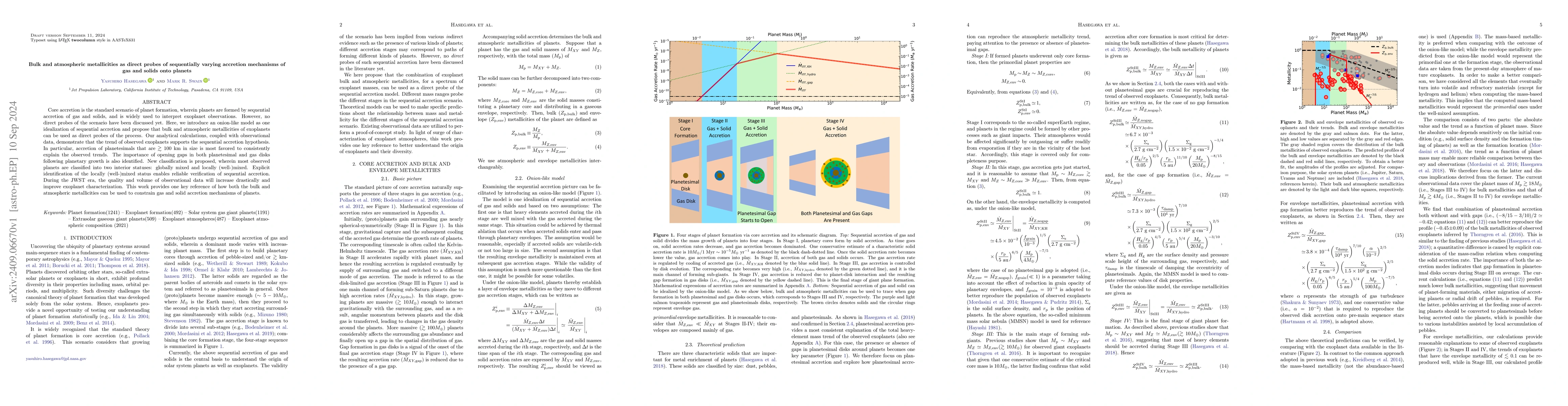 Thumbnail for Bulk and atmospheric metallicities as direct probes of sequentially
  varying accretion mechanisms of gas and solids onto planets