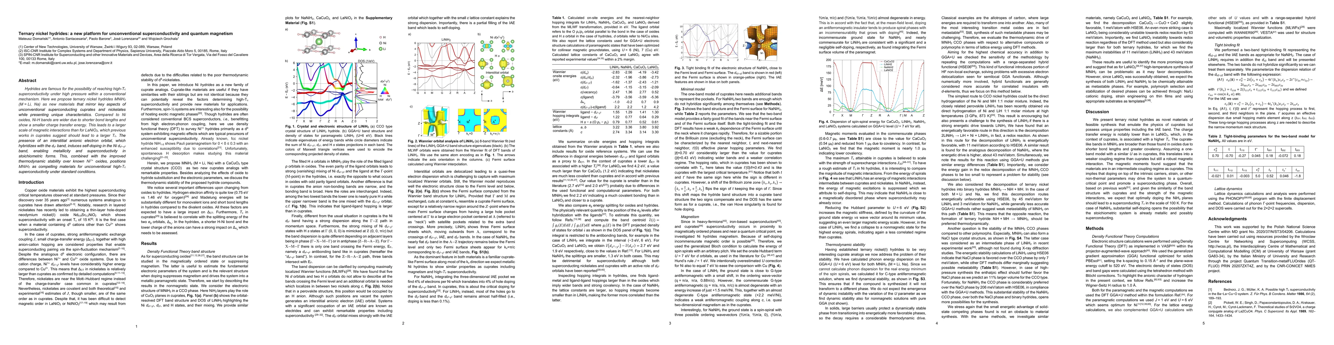 Thumbnail for Ternary nickel hydrides: a new platform for unconventional
  superconductivity and quantum magnetism