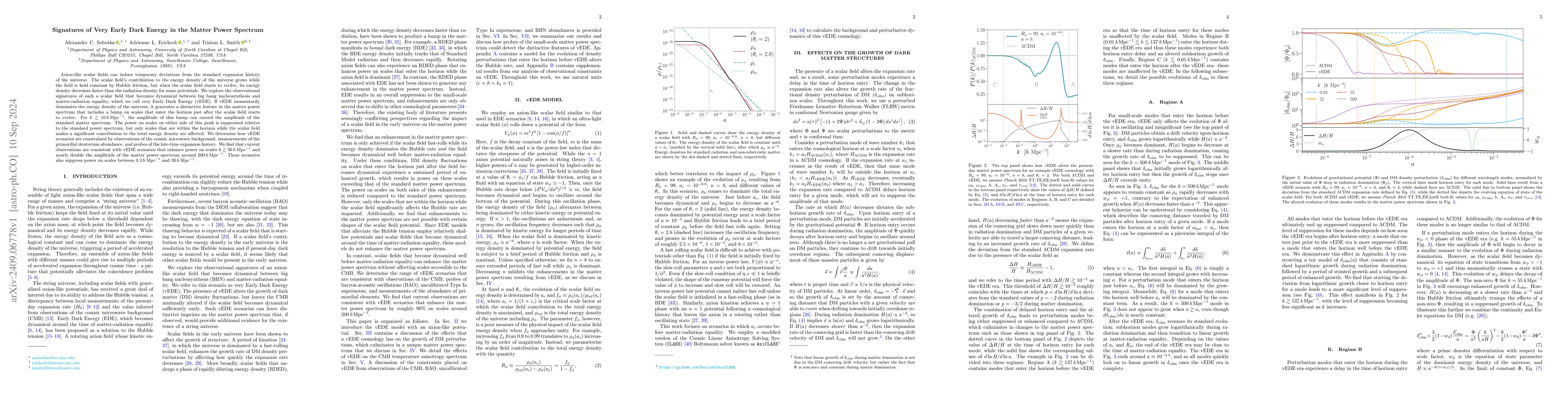 Thumbnail for Signatures of Very Early Dark Energy in the Matter Power Spectrum