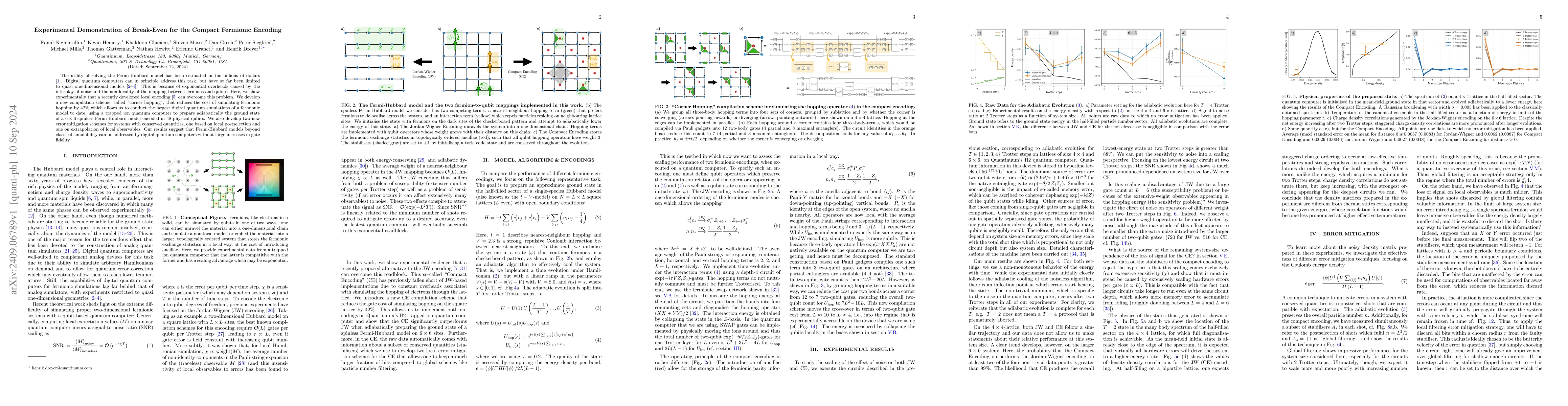 Thumbnail for Experimental Demonstration of Break-Even for the Compact Fermionic
  Encoding
