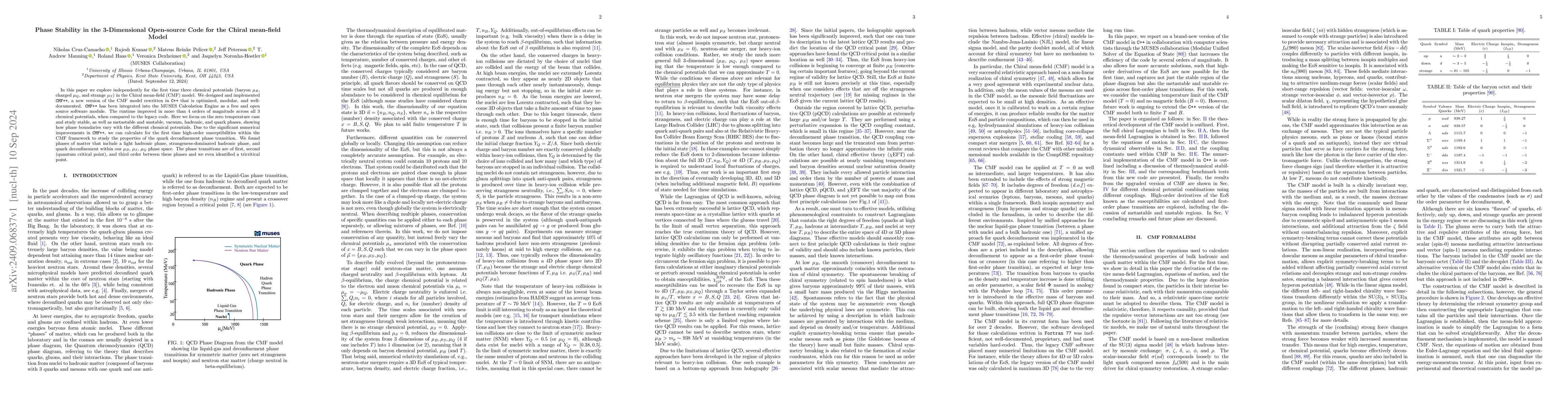 Thumbnail for Phase Stability in the 3-Dimensional Open-source Code for the Chiral
  mean-field Model