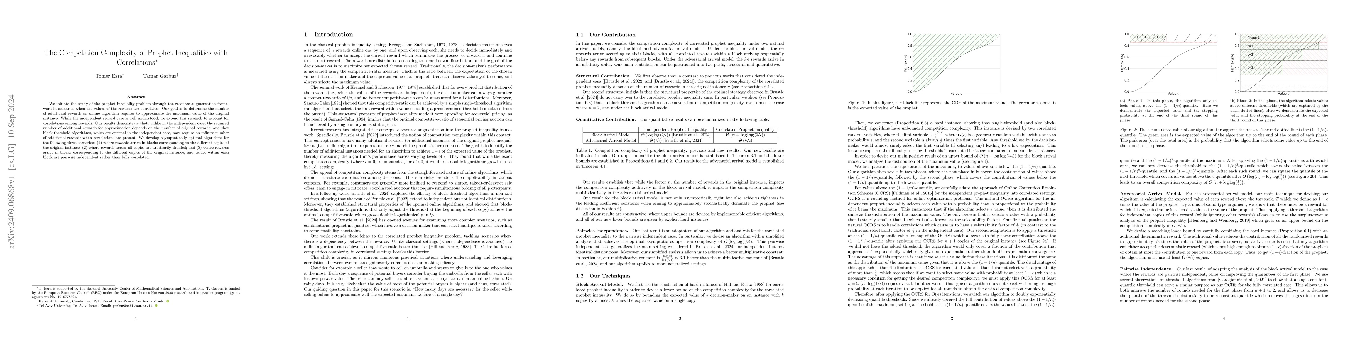 Thumbnail for The Competition Complexity of Prophet Inequalities with Correlations