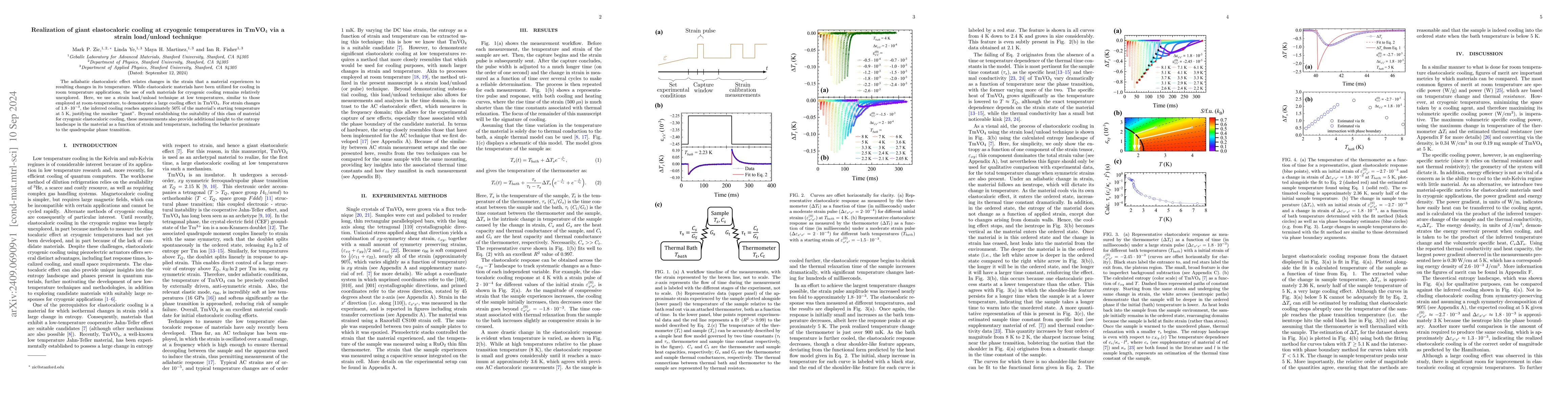 Thumbnail for Realization of giant elastocaloric cooling at cryogenic temperatures in
  TmVO$_4$ via a strain load/unload technique