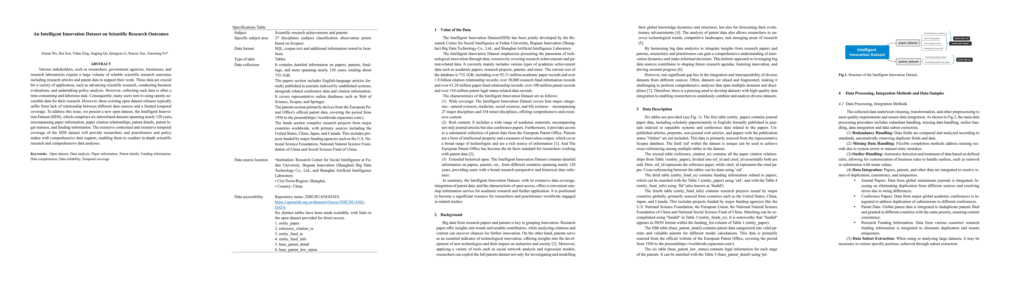 Thumbnail for An Intelligent Innovation Dataset on Scientific Research Outcomes