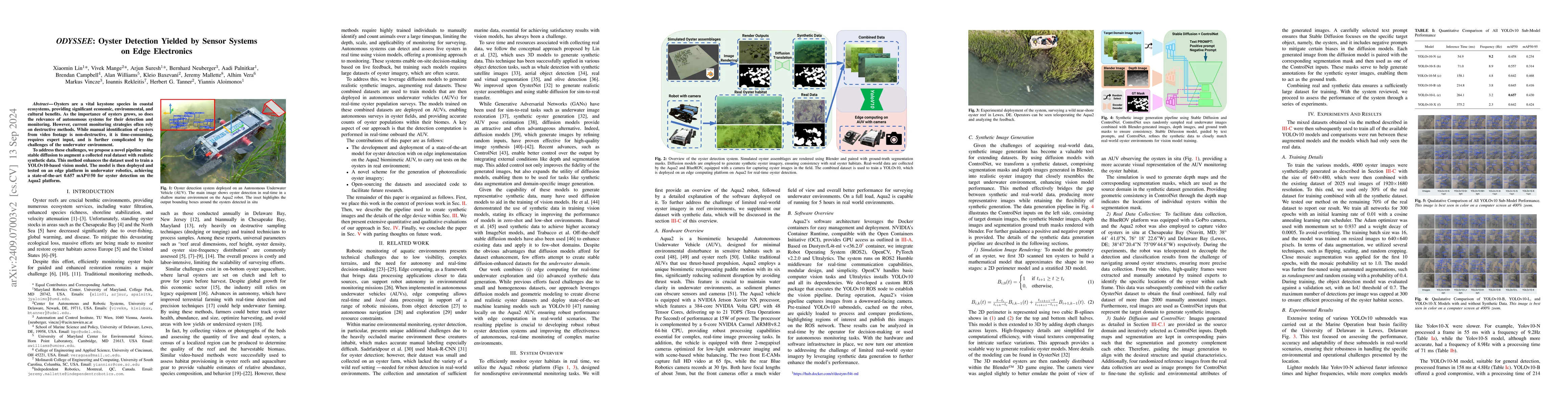 Thumbnail for ODYSSEE: Oyster Detection Yielded by Sensor Systems on Edge Electronics