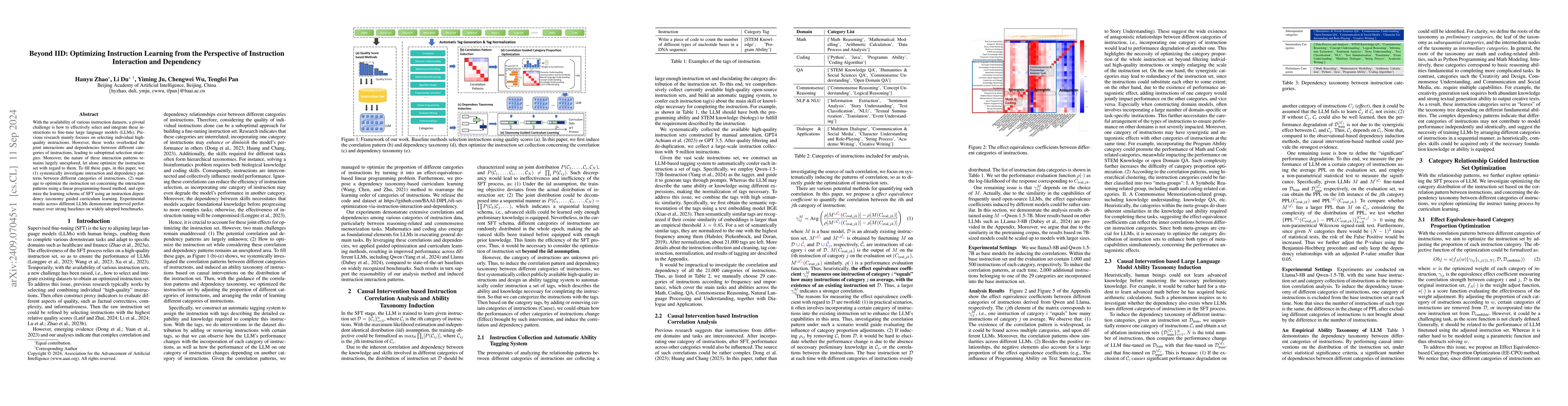 Thumbnail for Beyond IID: Optimizing Instruction Learning from the Perspective of
  Instruction Interaction and Dependency