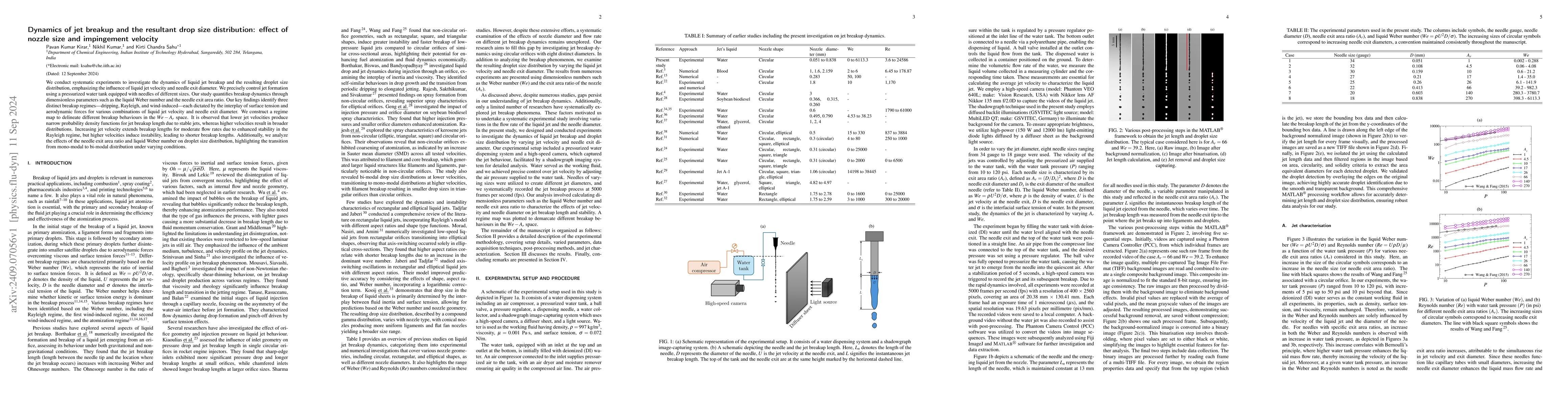 Thumbnail for Dynamics of jet breakup and the resultant drop size distribution: effect
  of nozzle size and impingement velocity