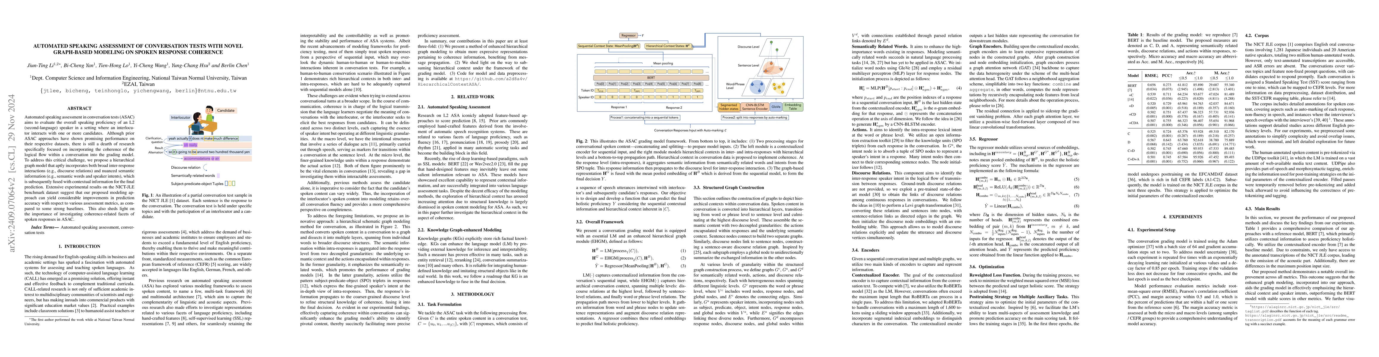 Thumbnail for Automated Speaking Assessment of Conversation Tests with Novel
  Graph-based Modeling on Spoken Response Coherence