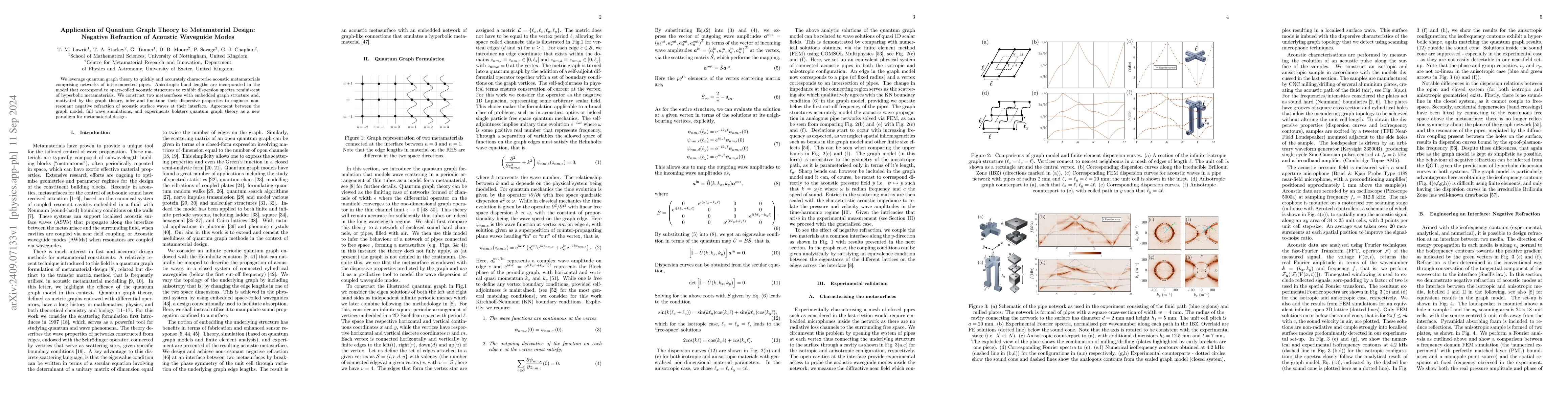 Thumbnail for Application of Quantum Graph Theory to Metamaterial Design: Negative
  Refraction of Acoustic Waveguide Modes