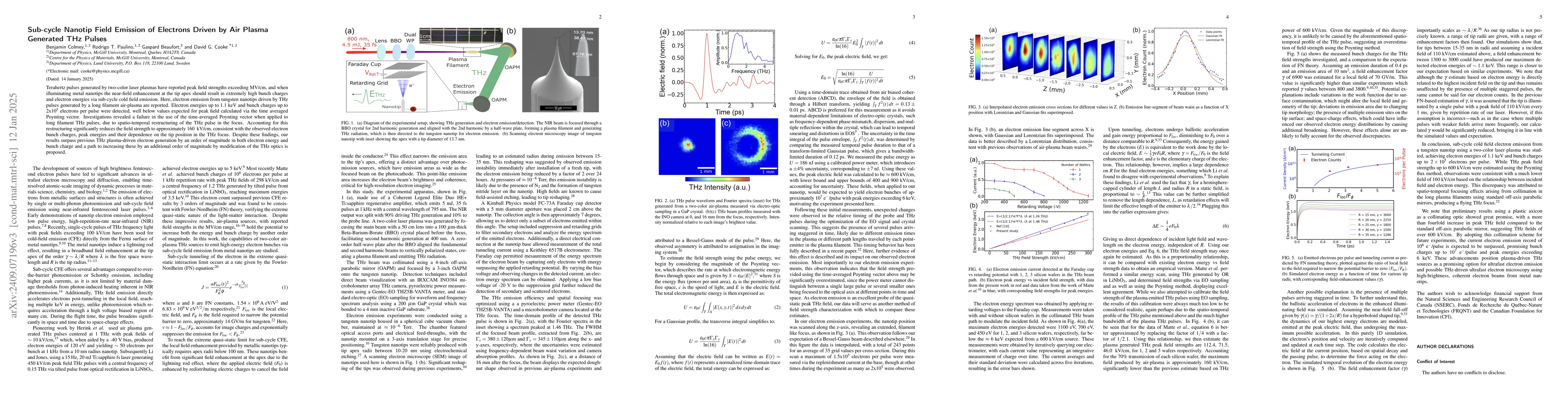 Thumbnail for Sub-cycle Nanotip Field Emission of Electrons Driven by Air Plasma
  Generated THz Pulses