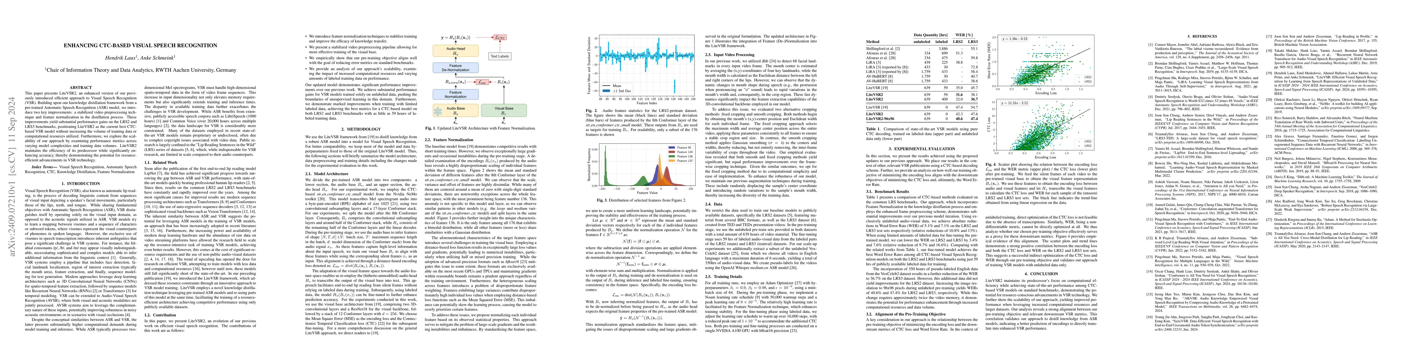 Thumbnail for Enhancing CTC-Based Visual Speech Recognition