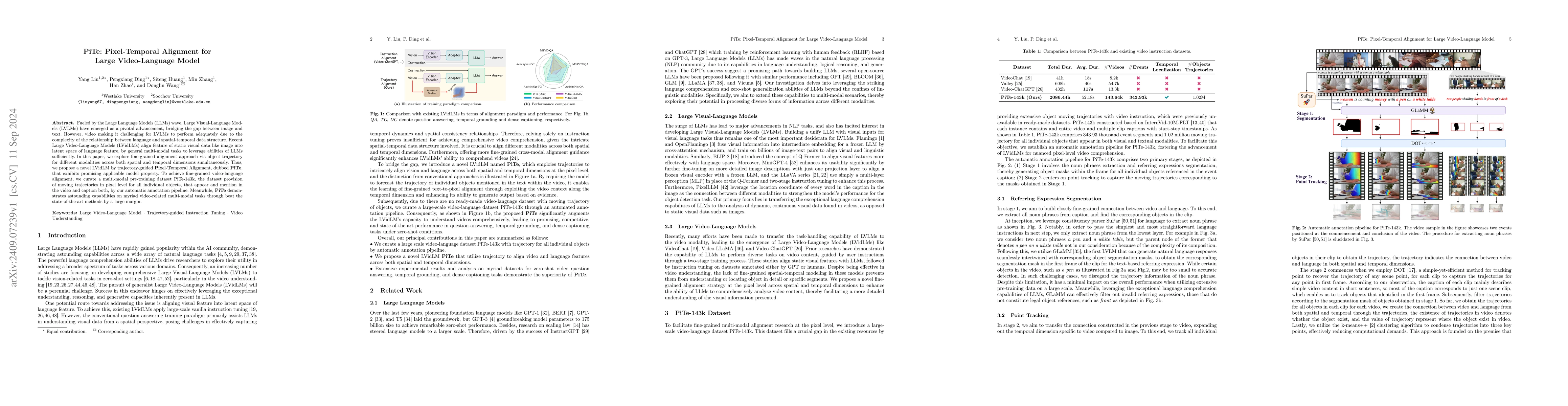 Thumbnail for PiTe: Pixel-Temporal Alignment for Large Video-Language Model