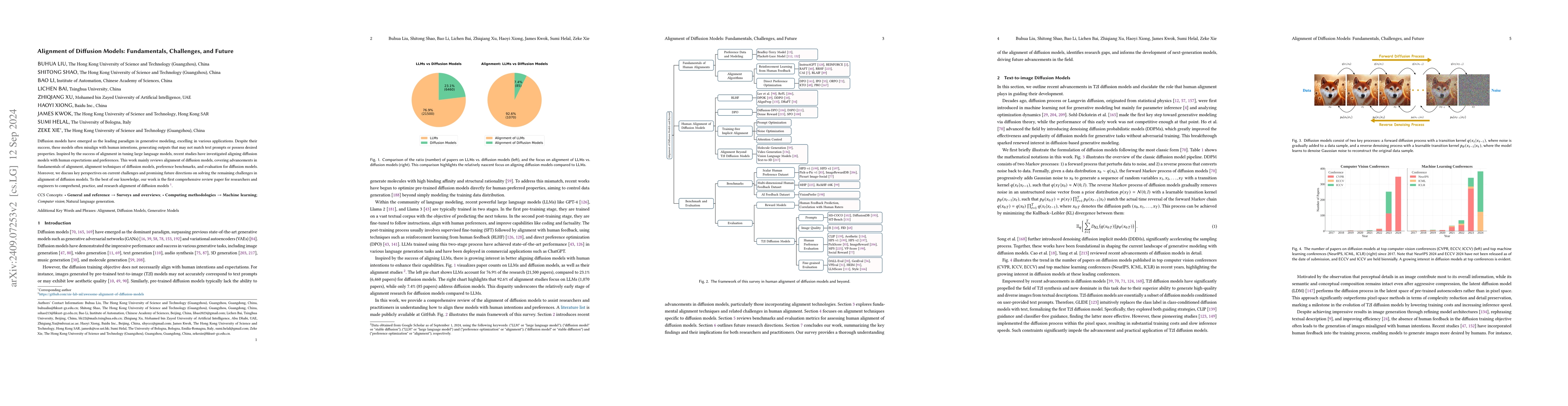 Thumbnail for Alignment of Diffusion Models: Fundamentals, Challenges, and Future