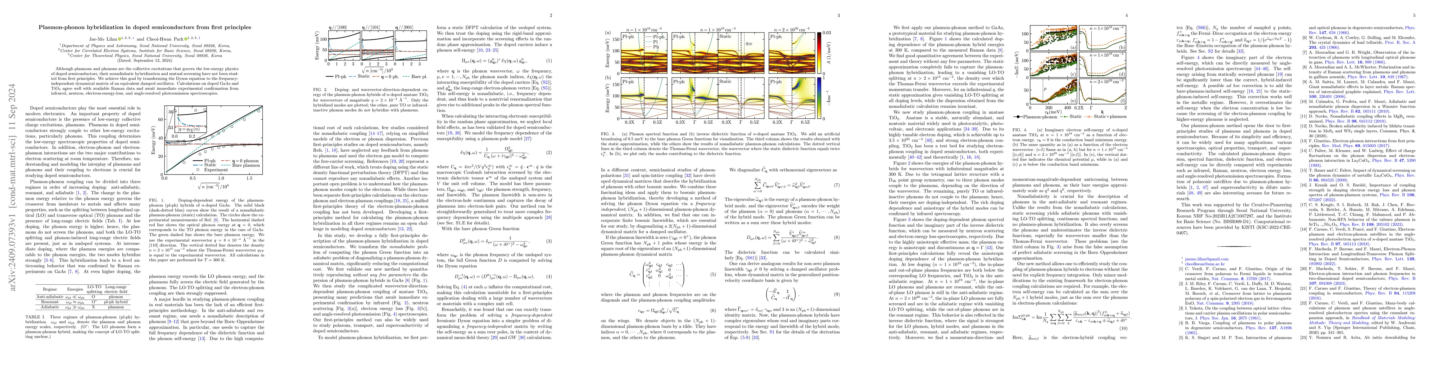 Thumbnail for Plasmon-Phonon Hybridization in Doped Semiconductors from First
  Principles