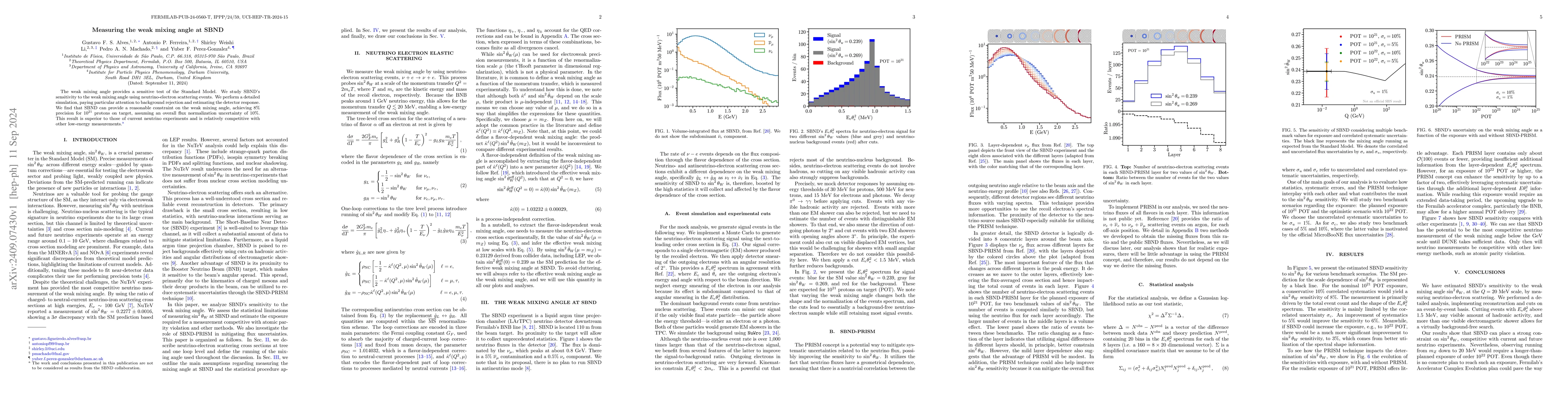Thumbnail for Measuring the weak mixing angle at SBND
