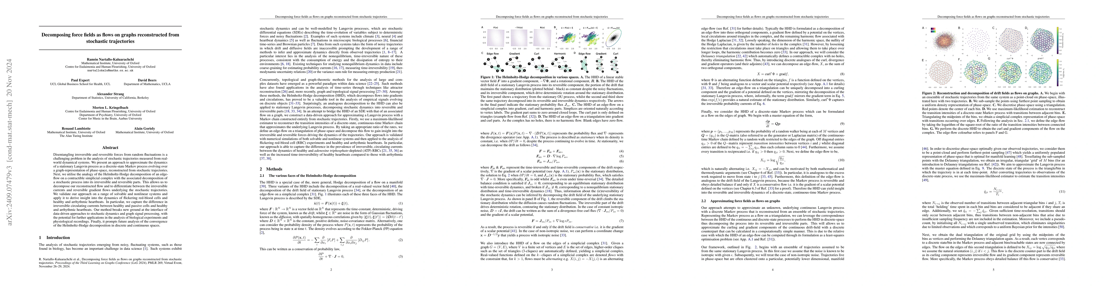 Thumbnail for Decomposing force fields as flows on graphs reconstructed from
  stochastic trajectories