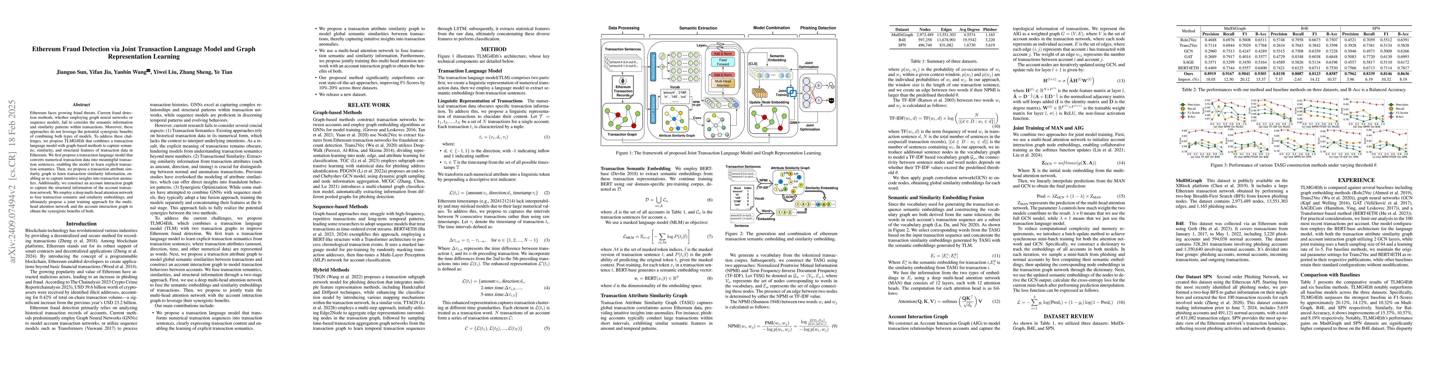 Thumbnail for Ethereum Fraud Detection via Joint Transaction Language Model and Graph
  Representation Learning