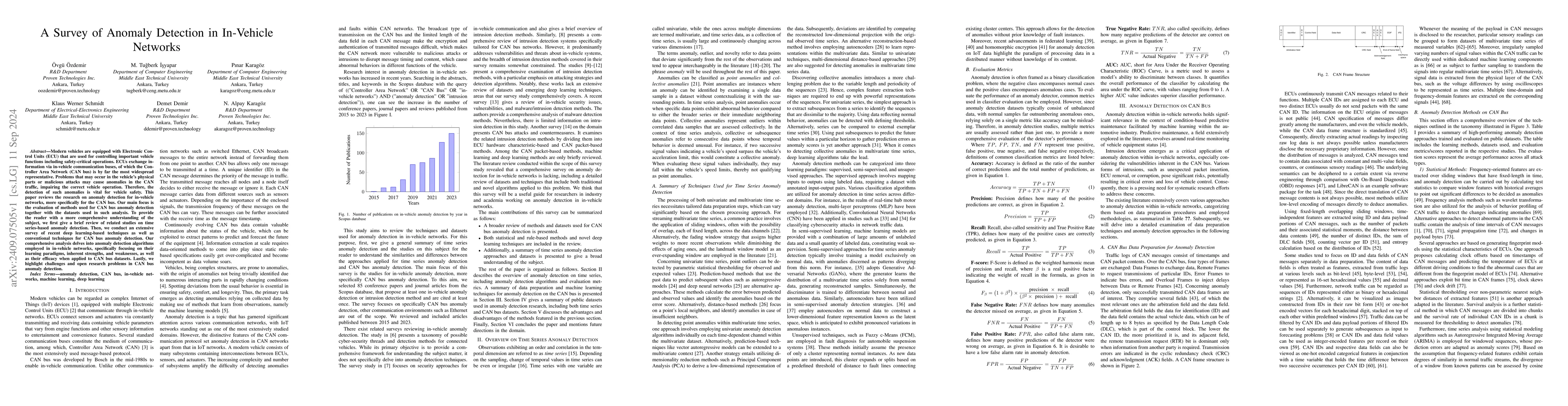 Thumbnail for A Survey of Anomaly Detection in In-Vehicle Networks