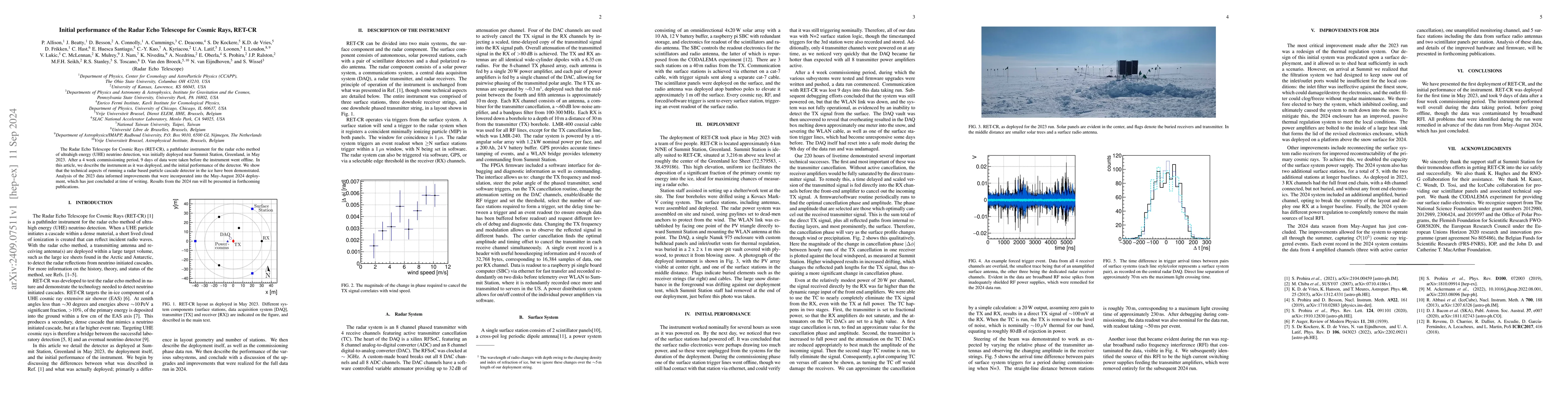 Thumbnail for Initial performance of the Radar Echo Telescope for Cosmic Rays, RET-CR