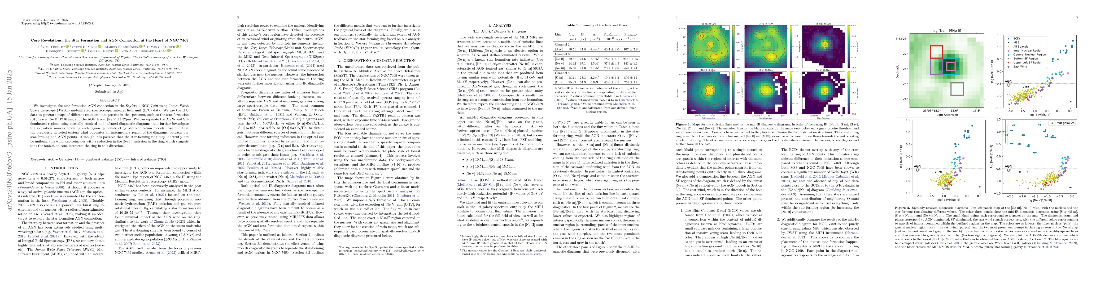 Thumbnail for Core Revelations: the Star Formation and AGN Connection at the Heart of
  NGC 7469